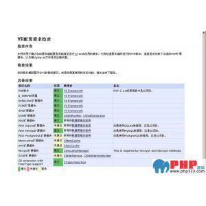 Yii Framework v2.0.36