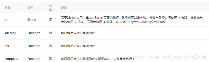 小程序页面跳转的几种方法
