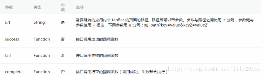 小程序页面跳转的几种方法